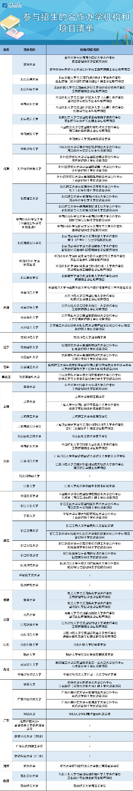 教育部继续支持相关高校招生工作