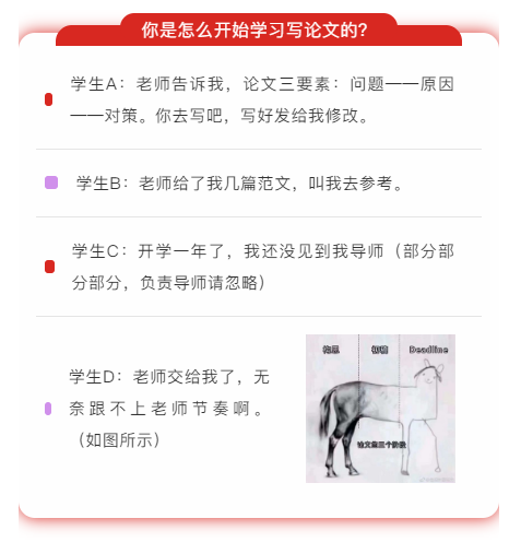 什么是论文,如何写论文? 什么是论文,如何写论文?