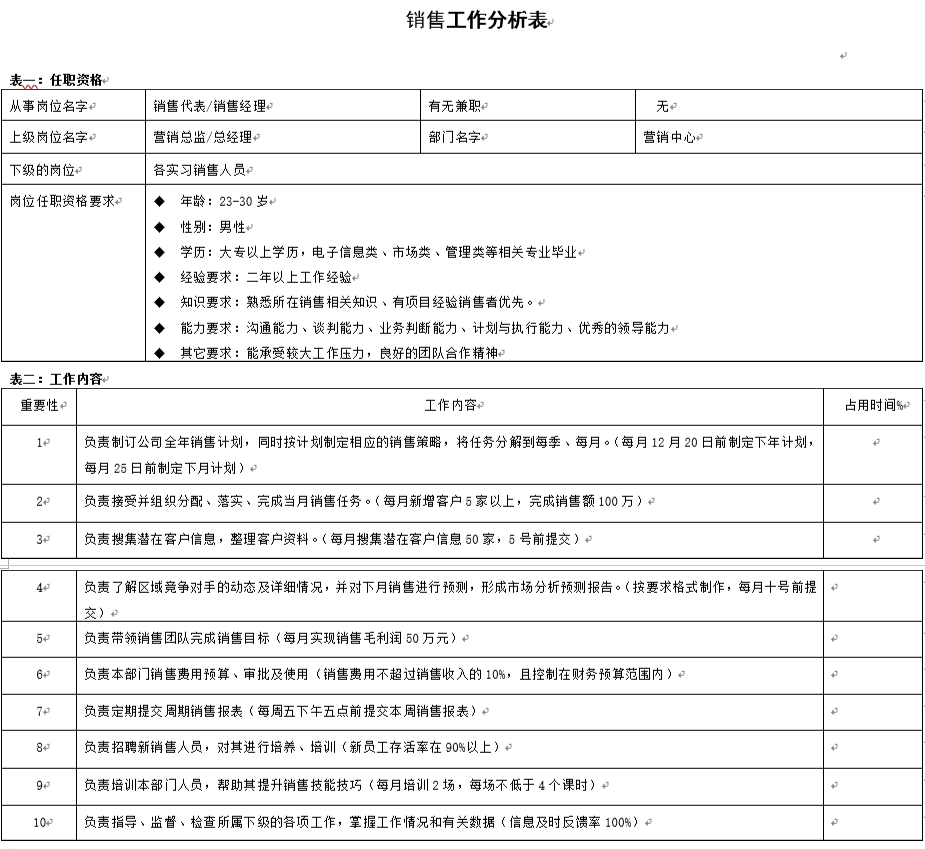 做为企业一把手,一定要懂责权分工系统 做为企业一把手,一定要懂责权分工系统