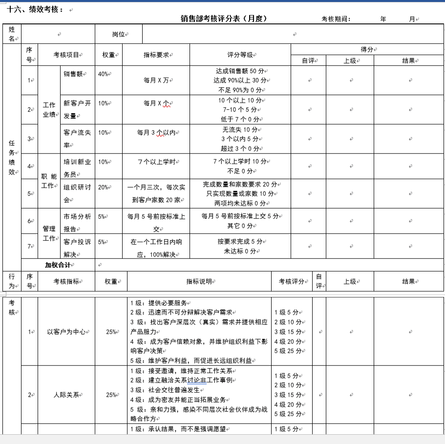 做为企业一把手,一定要懂责权分工系统 做为企业一把手,一定要懂责权分工系统