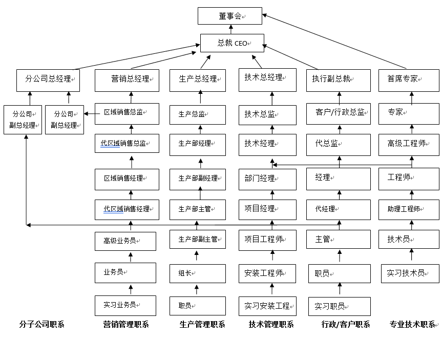 做为企业一把手,一定要懂责权分工系统 做为企业一把手,一定要懂责权分工系统