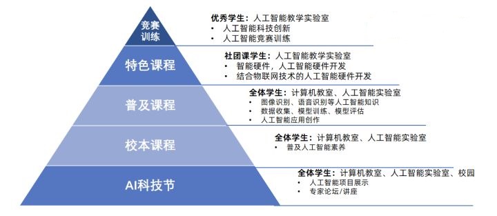 人工智能示范校合作方案助力中小学AI教育