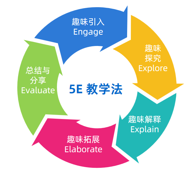 人工智能示范校合作方案助力中小学AI教育