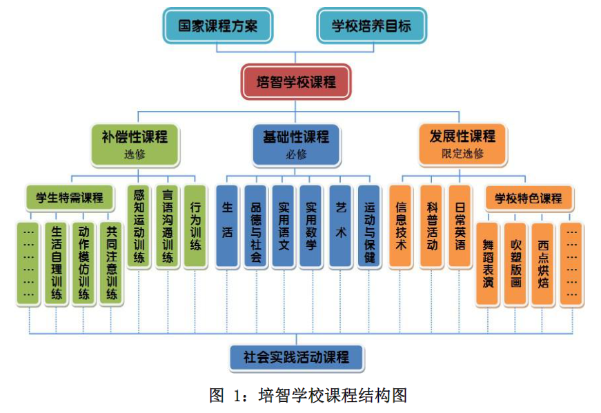 三个特殊教育学校的案例,你知道吗？