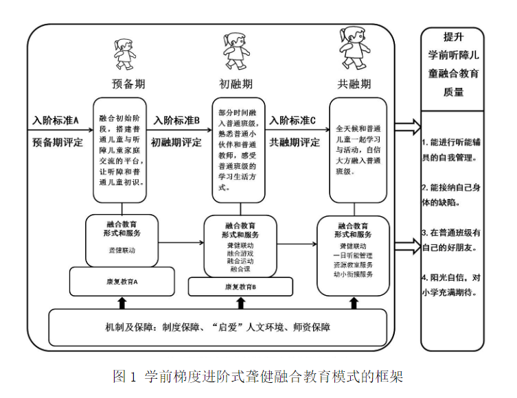 三个特殊教育学校的案例,你知道吗？