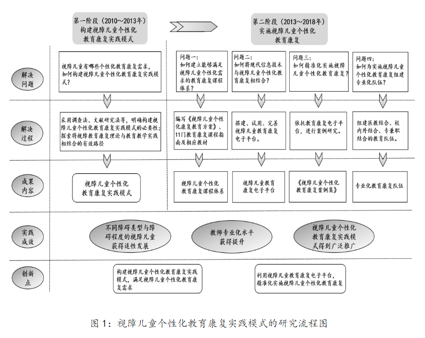 三个特殊教育学校的案例,你知道吗？