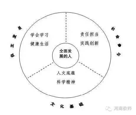 让学生走遍天下的六大核心素养