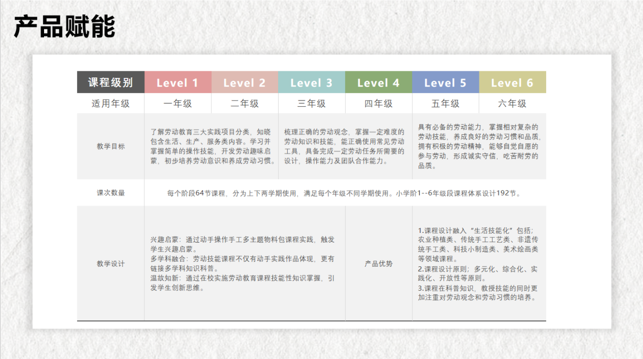 重磅!知耕鸟劳动教育与珠三角研学产业发展研究所达成战略合作 重磅!知耕鸟劳动教育与珠三角研学产业发展研究所达成战略合作