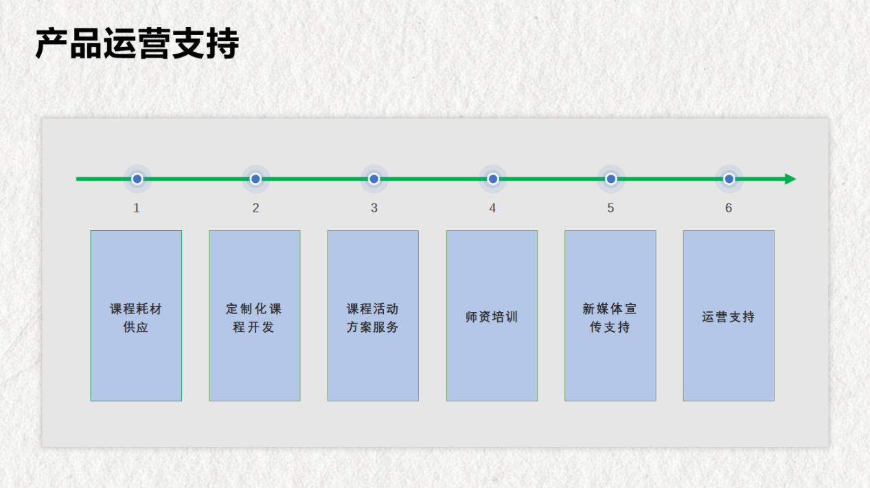 重磅!知耕鸟劳动教育与珠三角研学产业发展研究所达成战略合作 重磅!知耕鸟劳动教育与珠三角研学产业发展研究所达成战略合作
