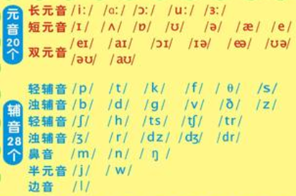 国际音标48个的发音表口诀学习