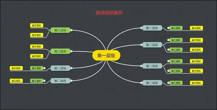 如何学习思维导图制作