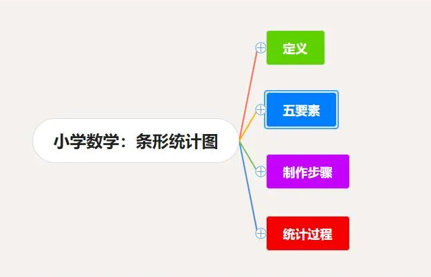 思维导图学习规划有哪些步骤？